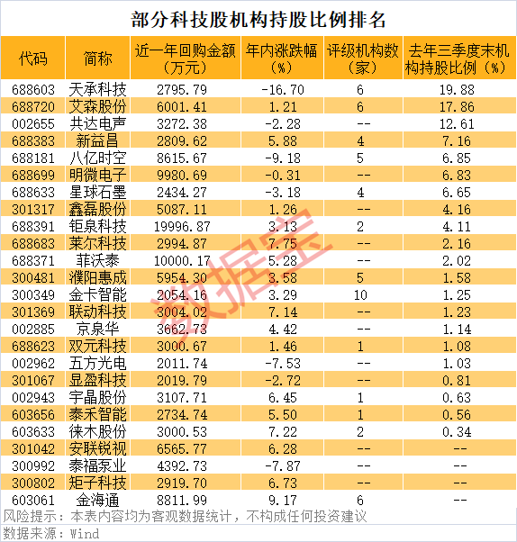 _上市公司回购排名_最近上市公司回购股票