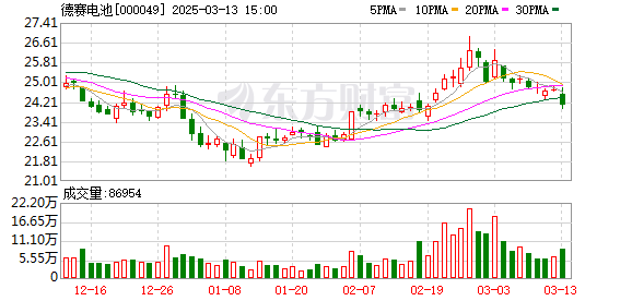 惠州德赛电池工厂劳务用工问题引发社会关注，仲恺高新区成立调查组