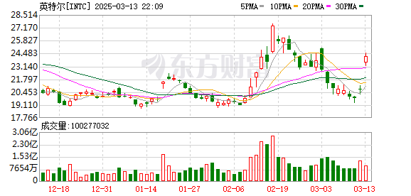 K图 INTC_0