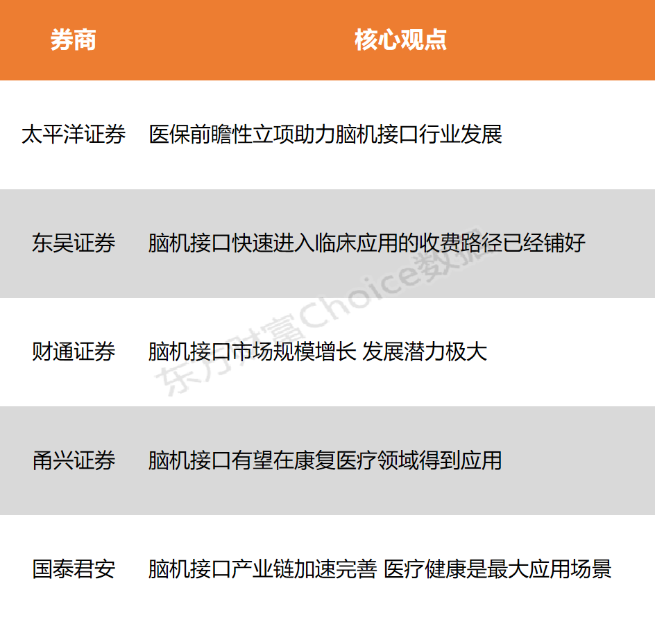 临床应用项目_临床应用类方案_