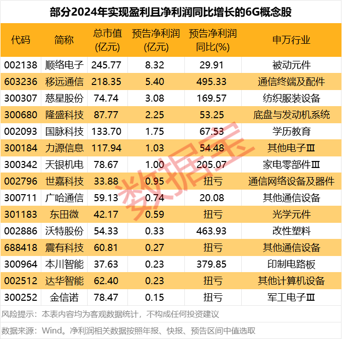 _梅花透露春消息_重磅上市什么意思