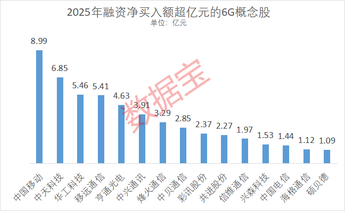 重磅上市什么意思_梅花透露春消息_