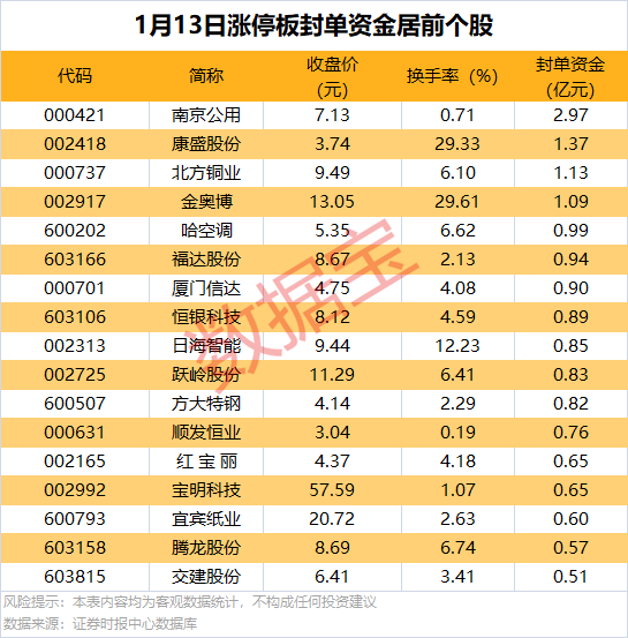 _国内电机龙头上市企业排名_电机股份有限公司