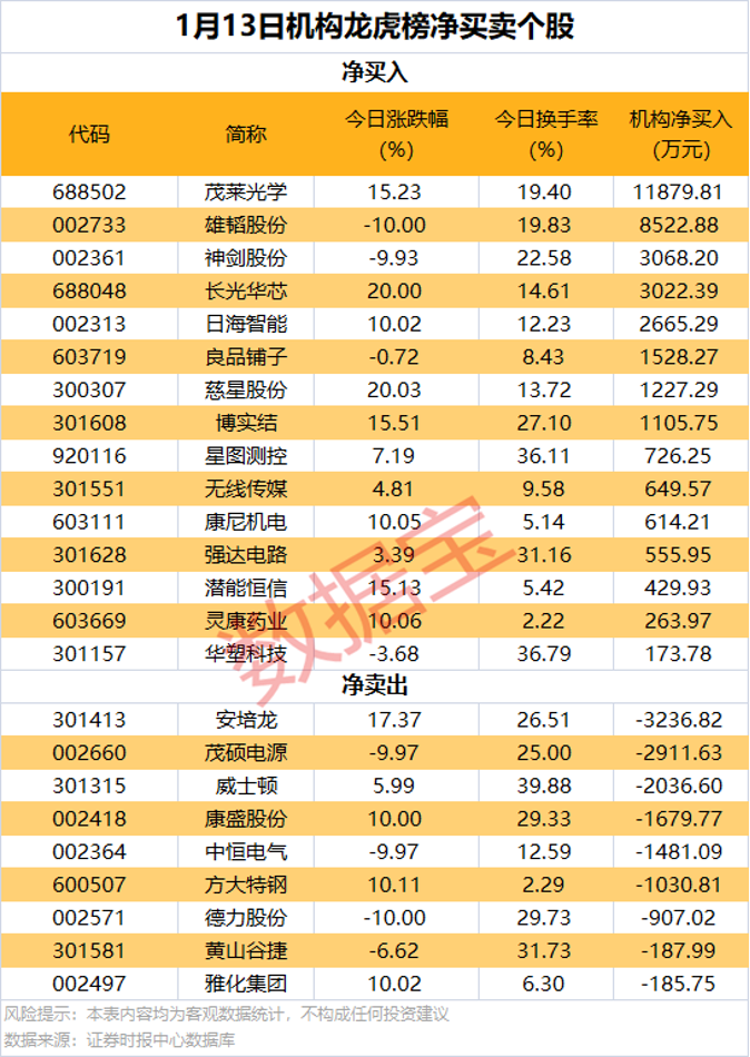 _国内电机龙头上市企业排名_电机股份有限公司