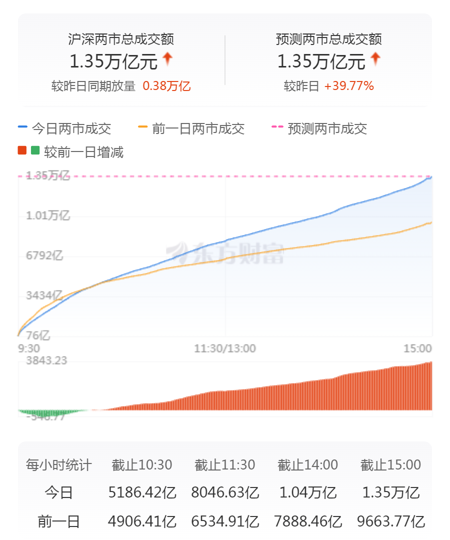 _股市指数大涨_股票指数大涨