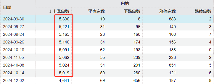 春季股市行情__股票春季行情的机会