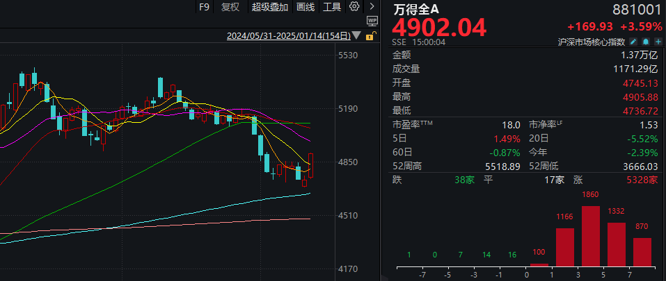 _股票春季行情的机会_春季股市行情