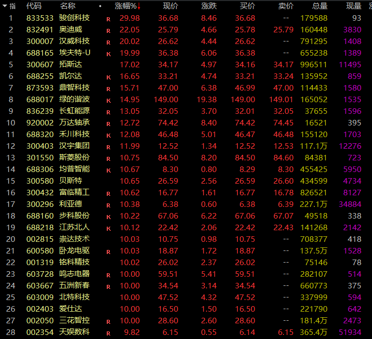 涨停股征兆_股票涨停停牌是好事还是坏事_