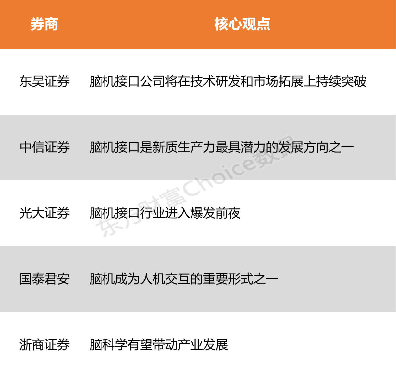 1月14日股市大涨：沪指收复3200点，创业板指涨近5%，脑机接口行业迎来爆发前夜