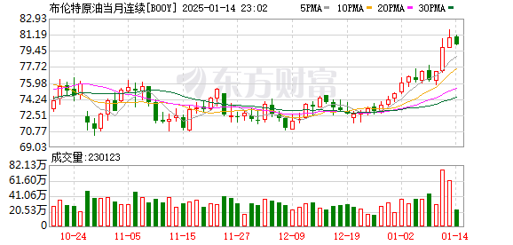 春节前最后一次油价调整：自驾出游成本上升，建议1月16日前加满油箱