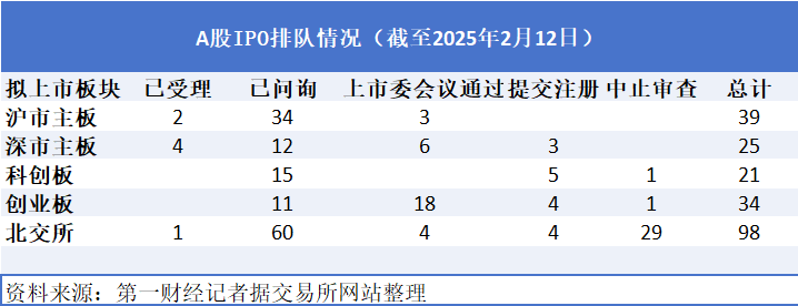 IPO排队企业数同比下降逾六成 业内称IPO市场将回暖__IPO排队企业数同比下降逾六成 业内称IPO市场将回暖