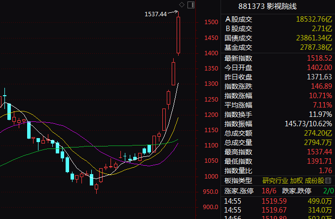 光线传媒股票价格__光线传媒a股