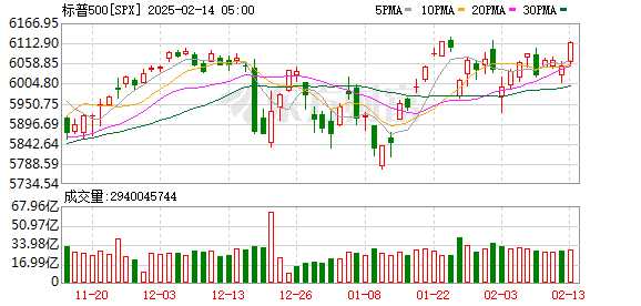 K SPX_0