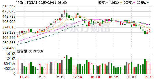 K图 TSLA_0