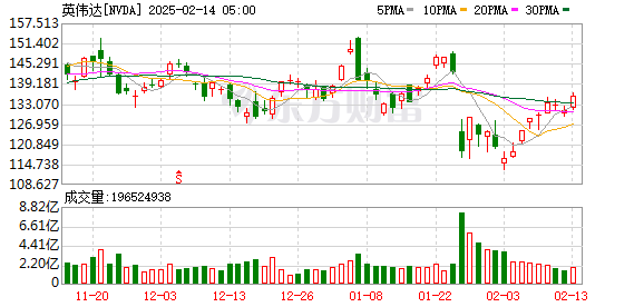 K图 NVDA_0