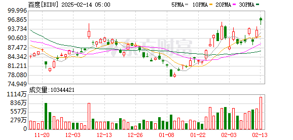 K图 BIDU_0