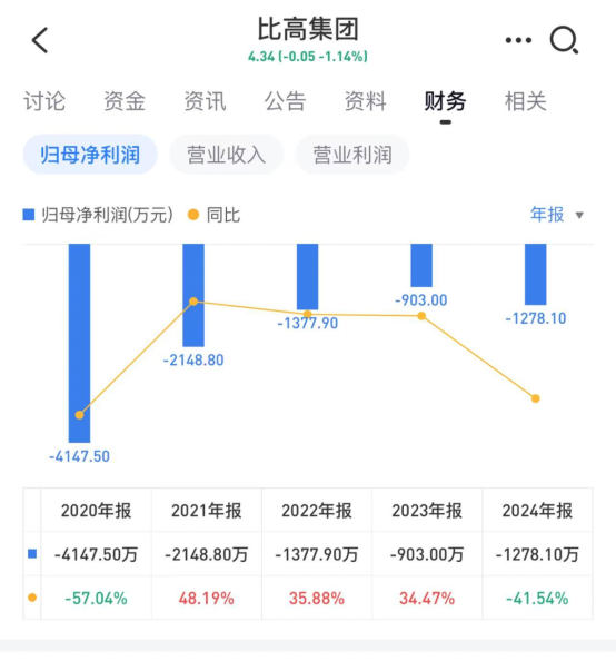 周星驰手捧鲜花__周星驰又一搭档