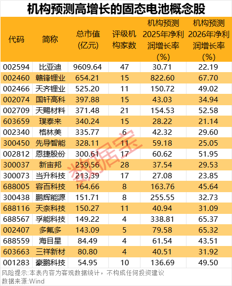 固态电池技术突破_固态电池未来_