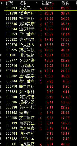 港股比亚迪股票代码_港股比亚迪股票行情_