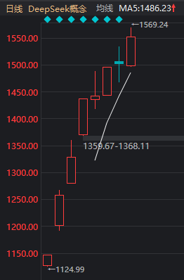 龙头价值股_龙头公司股价上涨200%_