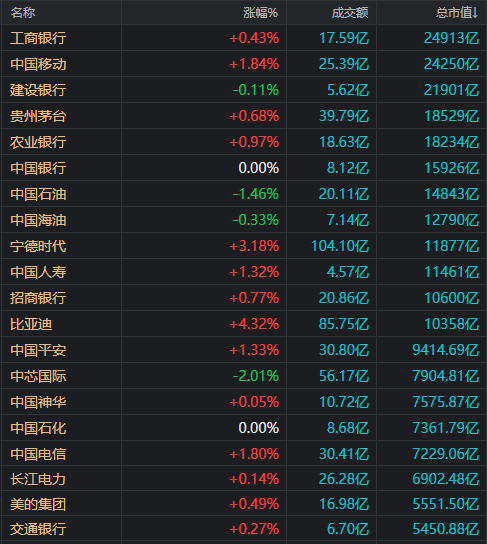 _龙头公司股价上涨200%_龙头价值股