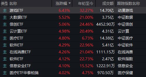 _龙头价值股_龙头公司股价上涨200%