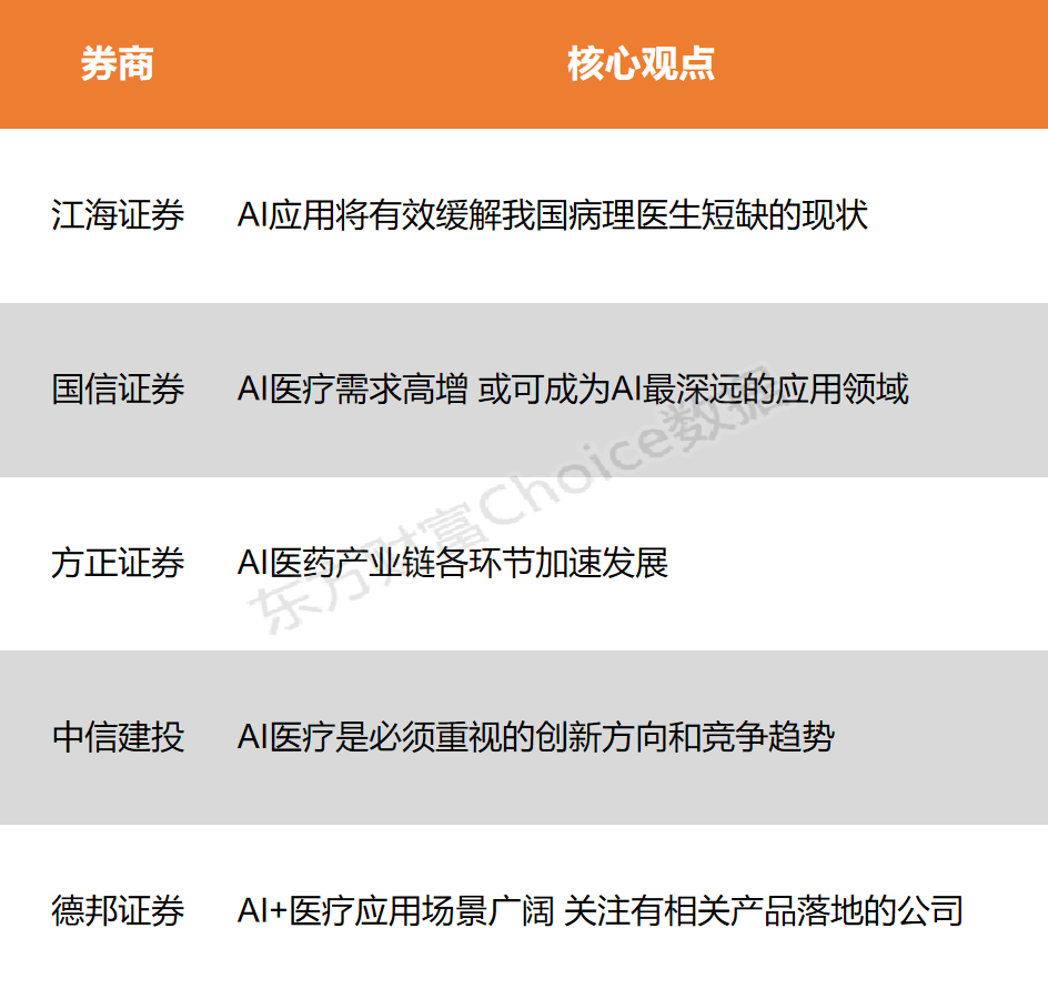 2月14日股市强势上扬，深证成指涨超1%，华为DCS AI解决方案将发布瑞金病理大模型