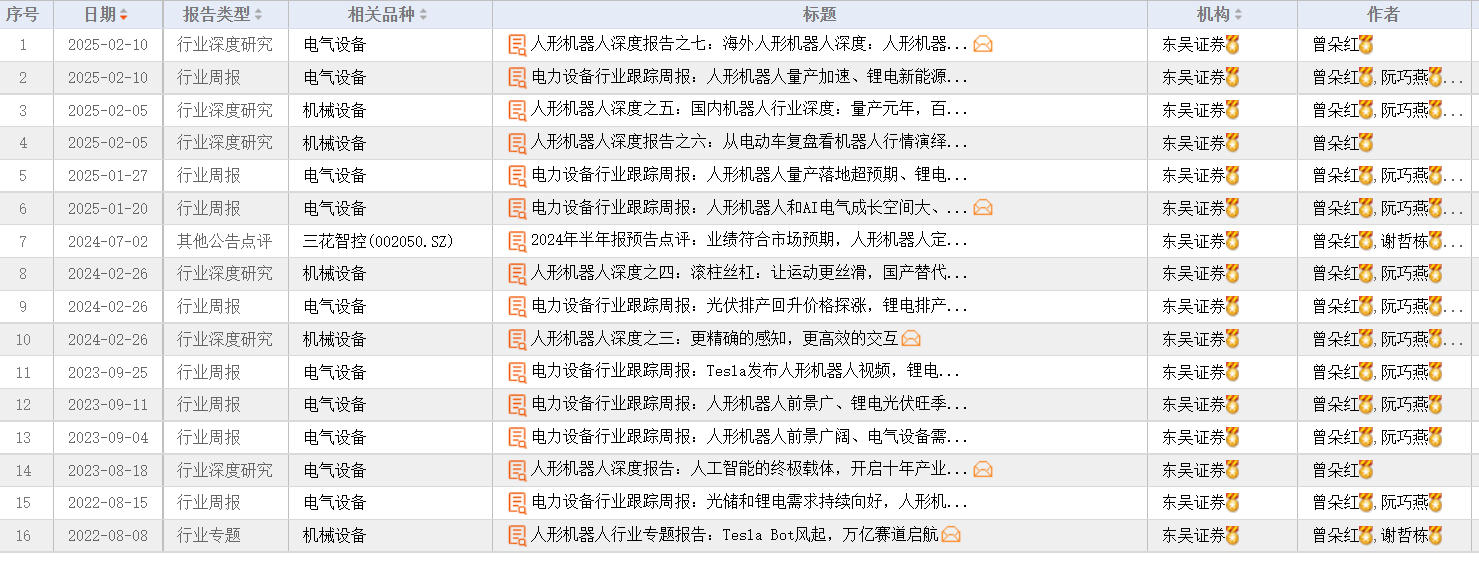 券商分析师风格漂移：东吴证券曾朵红研报聚焦AI与机器人领域