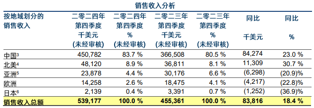 功率芯片市场__功率芯片上市公司龙头