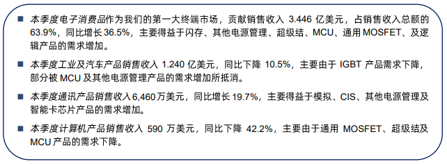 功率芯片市场__功率芯片上市公司龙头