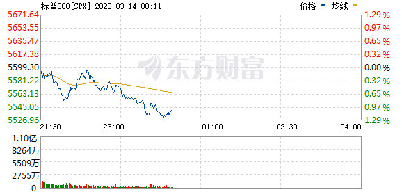 R图 SPX_0