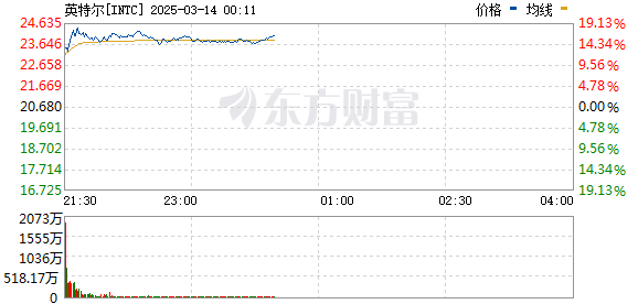 R图 INTC_0