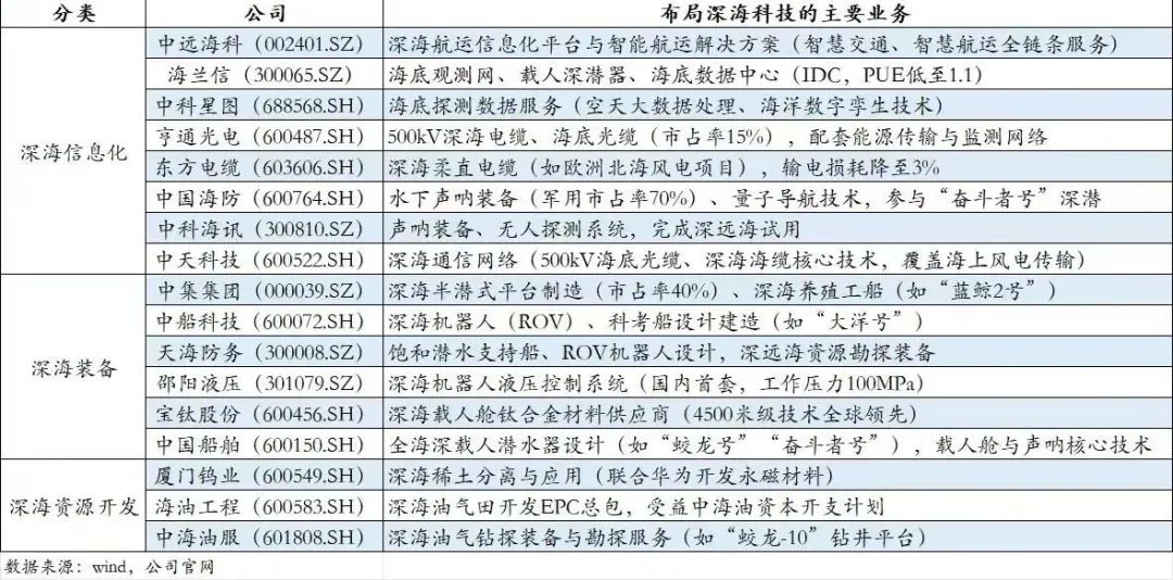 突破10万亿元！“深海科技”火了 产业重心聚焦三大主赛道_突破10万亿元！“深海科技”火了 产业重心聚焦三大主赛道_