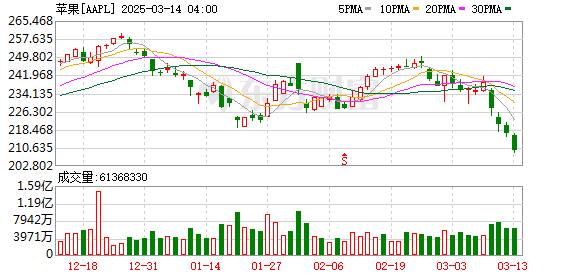 K图 AAPL_0