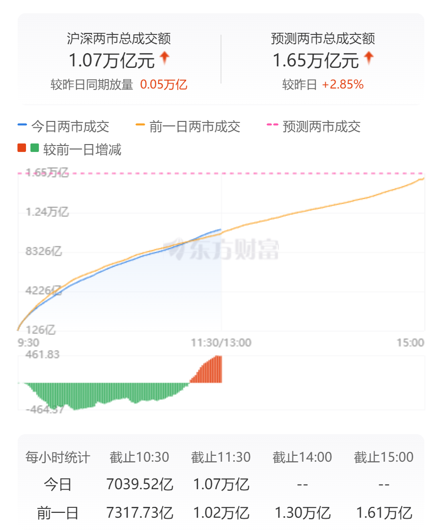 电信运营板块领涨__证券和保险板块