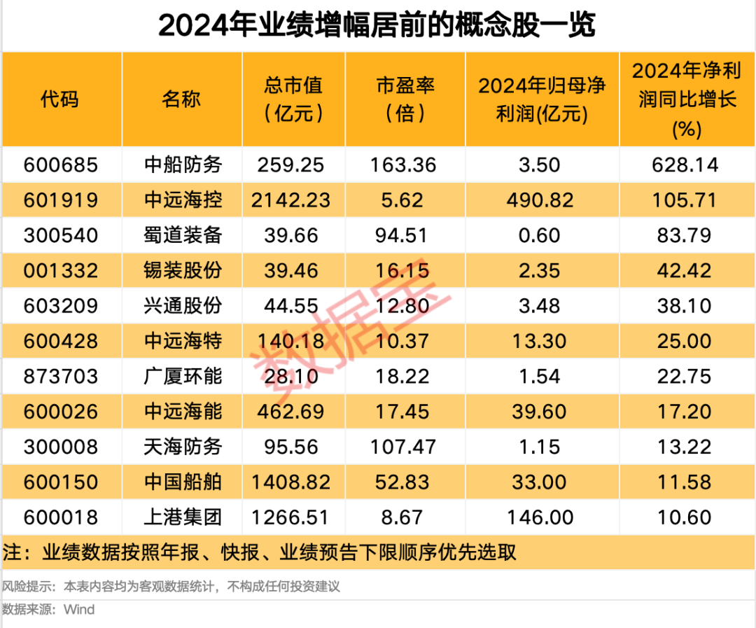 海洋现在股价_海洋概念股票_