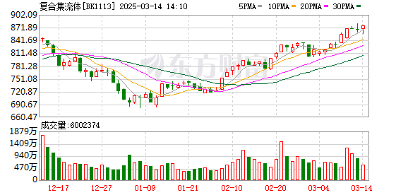 锂电池安全新突破：复合集流体产业化提速，东威科技股价大涨