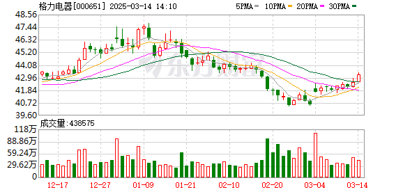 董明珠直播谈格力电器发展历程，痛斥低价竞争与技术抄袭现象