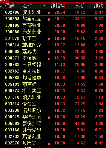 有重大利好为什么不涨_为什么利好股票会涨_