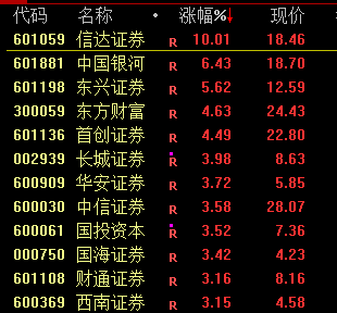 为什么利好股票会涨__有重大利好为什么不涨