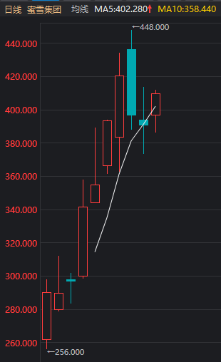 利好扎堆！沪指站上3400点 感觉全都回来了__利好扎堆！沪指站上3400点 感觉全都回来了