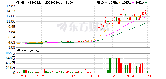 杭钢股份股价暴跌原因分析：算力概念炒作风险与主营业务亏损