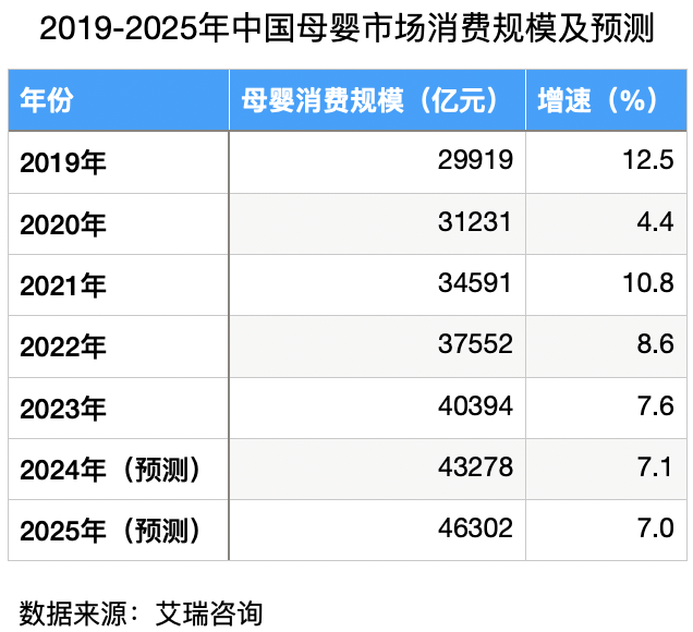 多只生育概念股大涨__生育板块股票