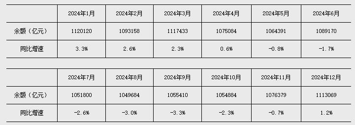 _货币同比增长率反映了什么_余额同比增速