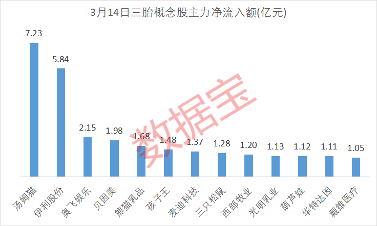 涨停能量潮分时_概念板块涨停家数公式_