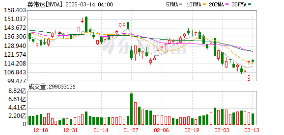 K图 NVDA_0