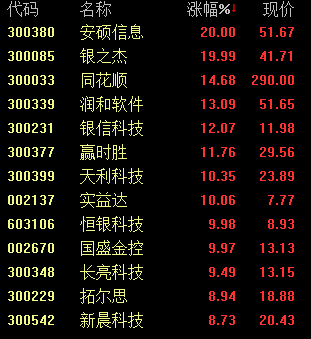 股票反弹原理__股票反弹的k线图解