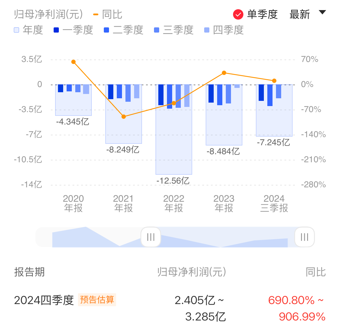 寒武纪2024年Q4首次实现单季度盈利，营收预计达8.85亿至10.15亿元