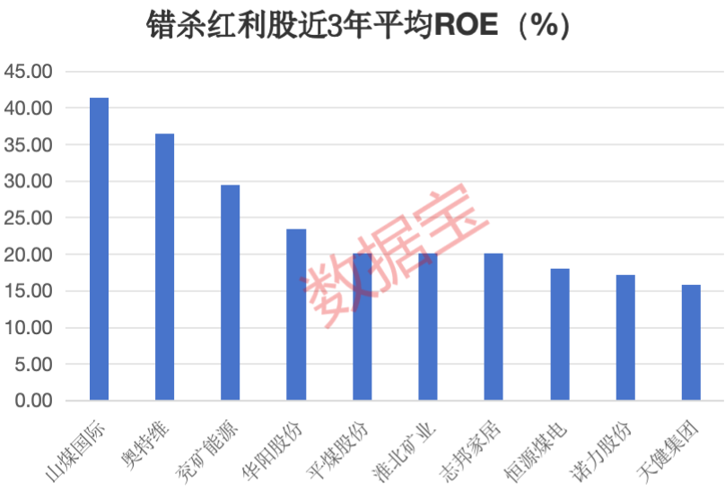 _股票分红高股票会不会涨_高分红股价下跌