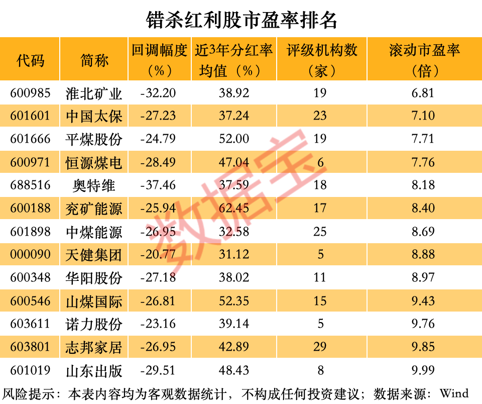 高分红股价下跌_股票分红高股票会不会涨_